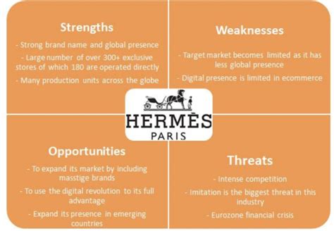 swot hermes|what brands does hermes own.